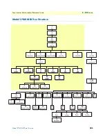 Preview for 305 page of Patton electronics 29XX Series Administrator'S Reference Manual