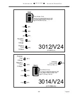 Предварительный просмотр 14 страницы Patton electronics 3012/V24, 3014/V24, 3018/V24 Installation And Operation Manual