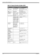 Preview for 27 page of Patton electronics 3028 Turbo Installation And Operator'S Manual