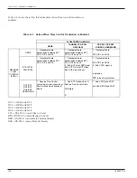 Предварительный просмотр 99 страницы Patton electronics 3028 Turbo Installation And Operator'S Manual