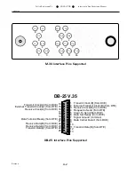 Предварительный просмотр 18 страницы Patton electronics 3040/V35 Installation And Operation Manual