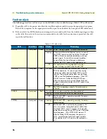 Preview for 56 page of Patton electronics 3092 Getting Started Manual