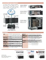 Предварительный просмотр 2 страницы Patton electronics 3096RC Specifications