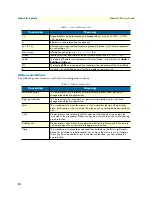 Preview for 12 page of Patton electronics 3324 Getting Started Manual