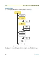 Предварительный просмотр 66 страницы Patton electronics 6511RC Administrator'S Reference Manual