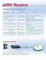 Предварительный просмотр 3 страницы Patton electronics ACC-S02 Specification Sheet