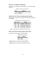 Предварительный просмотр 15 страницы Patton electronics COPPER LINK 2174 User Manual