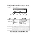 Предварительный просмотр 15 страницы Patton electronics COPPERLINK 2150 User Manual