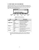 Preview for 15 page of Patton electronics COPPERLINK 2150 User Manual