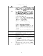 Preview for 12 page of Patton electronics CopperLink 2155 User Manual