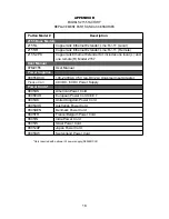 Preview for 16 page of Patton electronics CopperLink 2155 User Manual