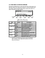 Preview for 15 page of Patton electronics CopperLINK 2158B User Manual