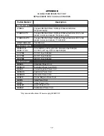 Preview for 17 page of Patton electronics CopperLINK 2158B User Manual