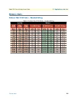 Preview for 24 page of Patton electronics CopperLink 2160 Series Getting Started Manual