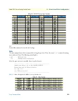 Preview for 83 page of Patton electronics CopperLink 2160 Series Getting Started Manual