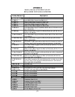 Preview for 23 page of Patton electronics CopperLink 2168 User Manual