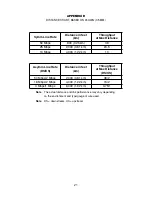 Preview for 21 page of Patton electronics CopperLINK 2172 User Manual