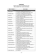 Предварительный просмотр 22 страницы Patton electronics CopperLink Ethernet Extenders 2158A User Manual