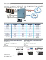 Preview for 2 page of Patton electronics EnviroNET ET4500 Series Specification Sheet