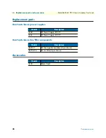 Preview for 42 page of Patton electronics ForeFront 6676 User Manual