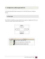 Preview for 22 page of Patton electronics G.SHDSL NTU User Manual