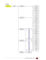 Preview for 30 page of Patton electronics G.SHDSL NTU User Manual