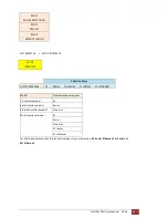 Preview for 34 page of Patton electronics G.SHDSL NTU User Manual