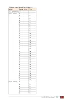 Preview for 38 page of Patton electronics G.SHDSL NTU User Manual