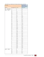 Preview for 45 page of Patton electronics G.SHDSL NTU User Manual