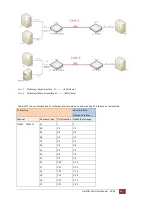 Preview for 47 page of Patton electronics G.SHDSL NTU User Manual