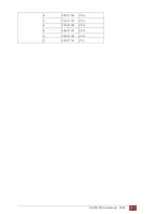 Preview for 49 page of Patton electronics G.SHDSL NTU User Manual