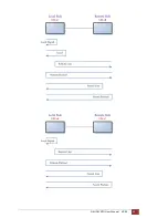 Preview for 55 page of Patton electronics G.SHDSL NTU User Manual