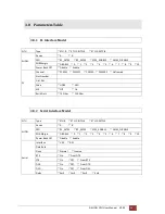 Preview for 57 page of Patton electronics G.SHDSL NTU User Manual