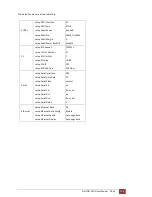 Preview for 101 page of Patton electronics G.SHDSL NTU User Manual