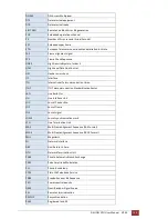 Preview for 134 page of Patton electronics G.SHDSL NTU User Manual