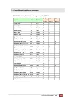 Preview for 136 page of Patton electronics G.SHDSL NTU User Manual