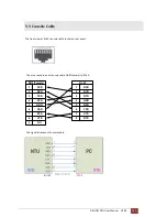 Preview for 142 page of Patton electronics G.SHDSL NTU User Manual