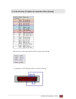 Preview for 150 page of Patton electronics G.SHDSL NTU User Manual