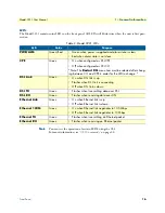 Preview for 16 page of Patton electronics Industrial Ethernet Extender with LCD Interface 3231 User Manual