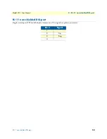 Preview for 54 page of Patton electronics Industrial Ethernet Extender with LCD Interface 3231 User Manual