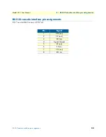 Preview for 58 page of Patton electronics Industrial Ethernet Extender with LCD Interface 3231 User Manual