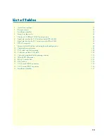 Preview for 12 page of Patton electronics IPLink 2821 Getting Started Manual