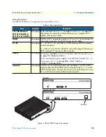 Preview for 24 page of Patton electronics IPLink 2821 Getting Started Manual