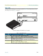 Preview for 115 page of Patton electronics IPLink 2821 Getting Started Manual