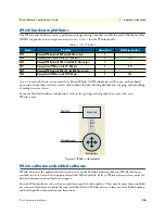 Предварительный просмотр 26 страницы Patton electronics IPLink Series Software Configuration Manual