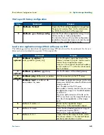 Preview for 68 page of Patton electronics IPLink Series Software Configuration Manual