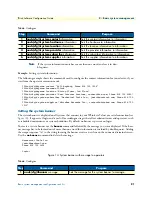 Предварительный просмотр 91 страницы Patton electronics IPLink Series Software Configuration Manual