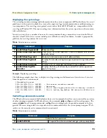 Предварительный просмотр 95 страницы Patton electronics IPLink Series Software Configuration Manual