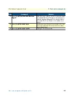 Preview for 98 page of Patton electronics IPLink Series Software Configuration Manual