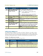 Preview for 107 page of Patton electronics IPLink Series Software Configuration Manual